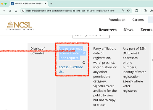 ncsl.org Washington DC voter roll requests