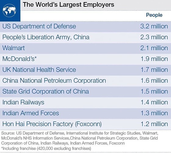 DepartmentOfDefense BIGGEST World pentagon