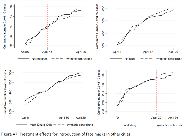 FaceMaskResults:GermanCities:April2020:Graph.png